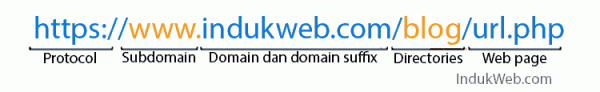 Apa itu Domain? Penjelasan domain, subdomain tld, gLTD, SLD 1 Apa itu domain